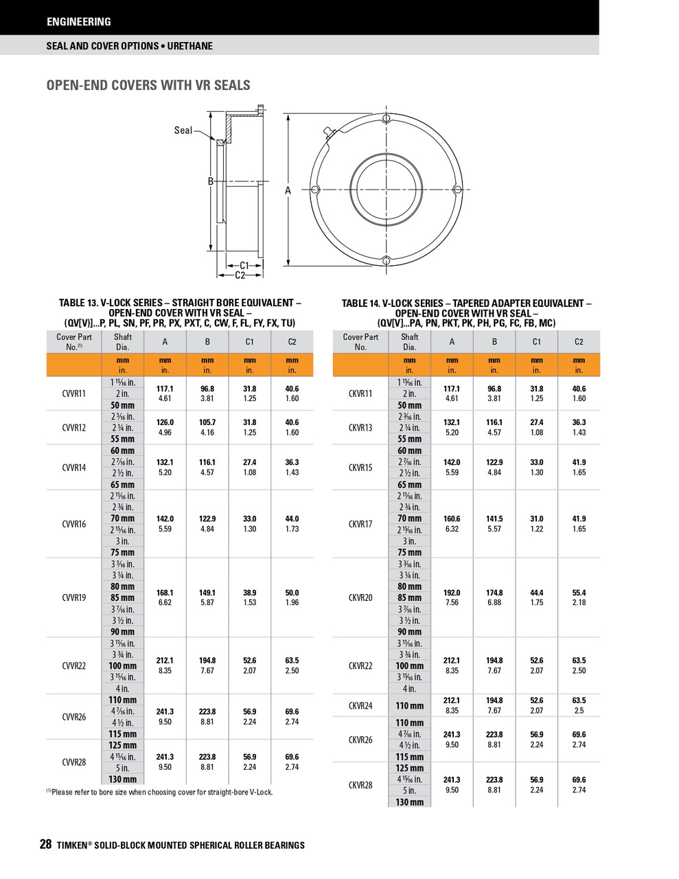 22 Timken SRB Urethane Open End Cover w/V-Ring Nitrile Seal - TA/DV Taper Lock Bushing Type  CKVR22
