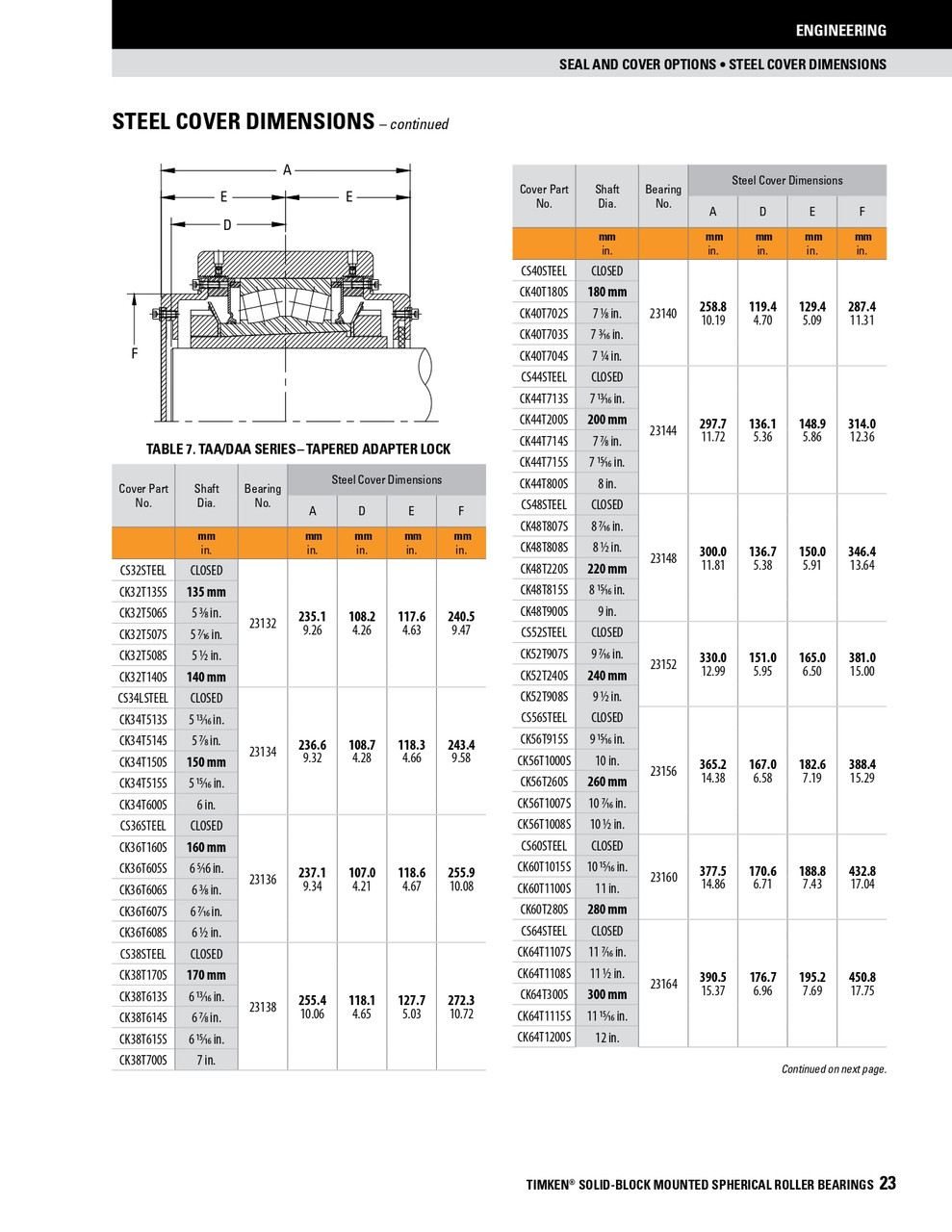 14 Timken SRB Steel Closed End Cover  CS14STEEL