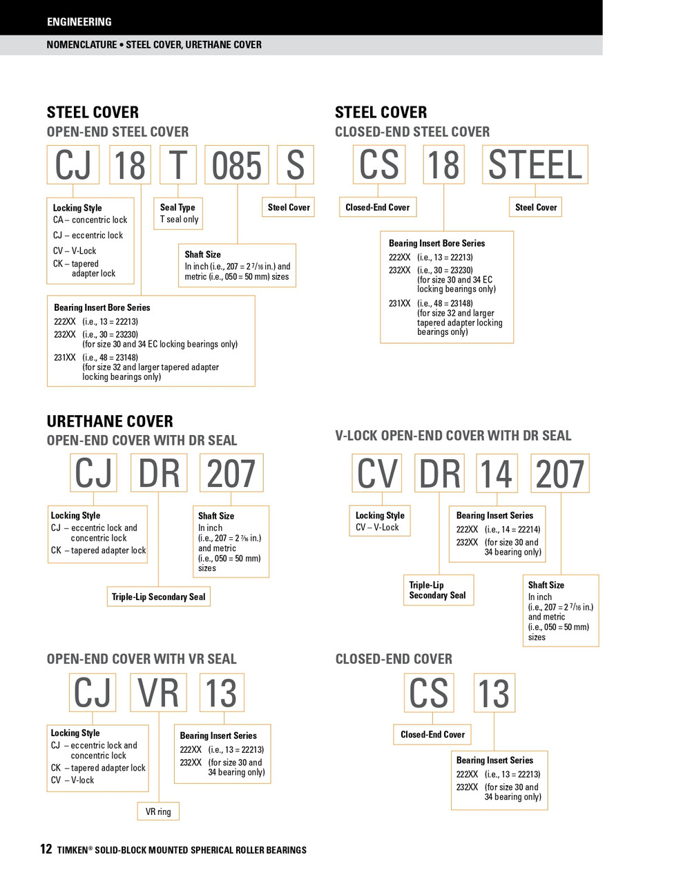 55mm Timken SRB Steel Open End Cover w/Teflon Seal - QV V-Lock® Type   CV12T055S