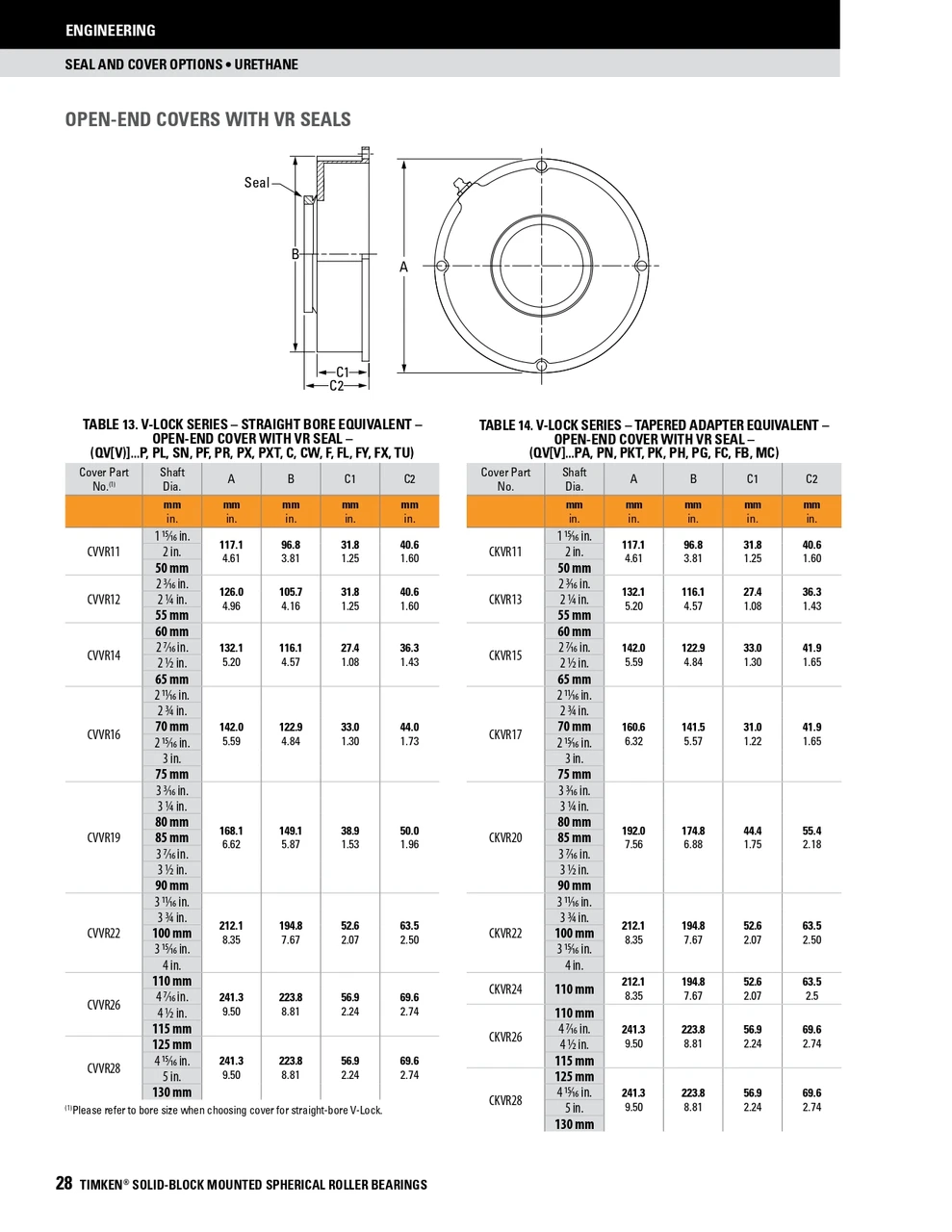 26 Timken SRB Urethane Open End Cover w/V-Ring Nitrile Seal - QV V-Lock® Type  CVVR26