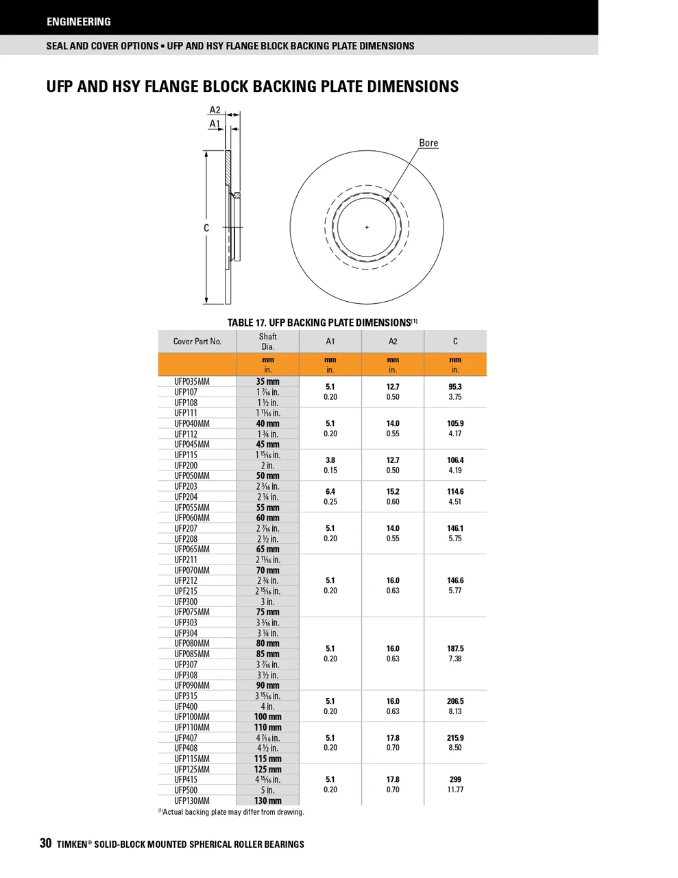 3-1/2" Timken SRB Square Flange Block Backing Plate w/V-Ring  UFP308