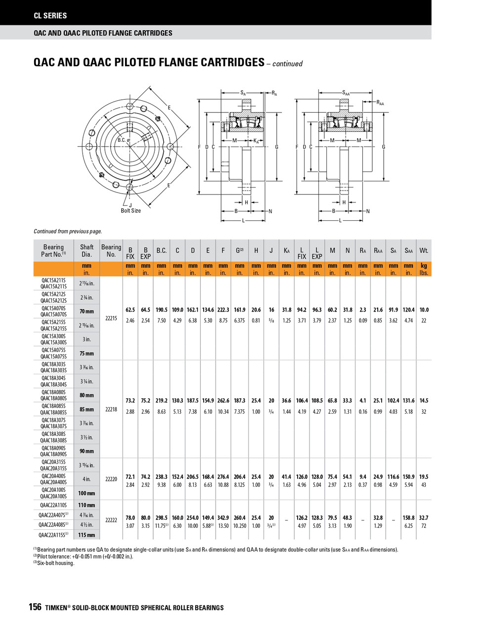 4" Timken QAAC Round Deep Pilot Flange Block - Two Concentric Shaft Collars - Double Lip Nitrile Seals - Float  QAAC20A400SEB