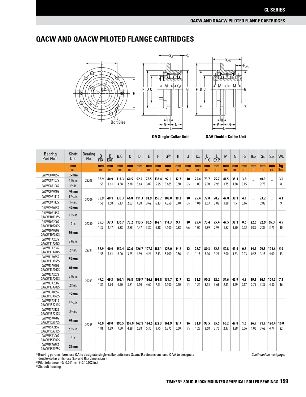 65mm Timken QAACW Round Deep Pilot Flange Block - Two Concentric Shaft Collars - Triple Lip Viton Seals - Float  QAACW13A065SEN
