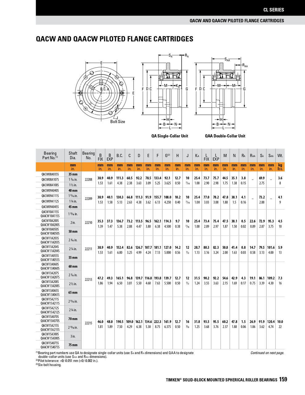 2-1/2" Timken QAACW Round Deep Pilot Flange Block - Two Concentric Shaft Collars - Triple Lip Urethane Seals - Fixed  QAACW13A208SO