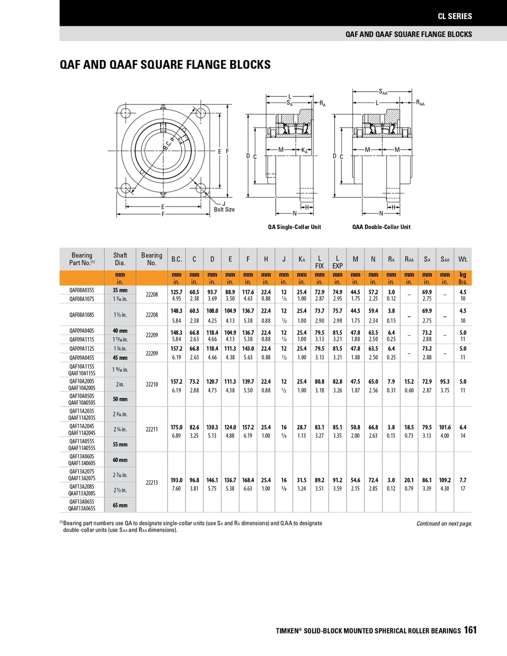 55mm Timken QAAF Square Flange Block - Two Concentric Shaft Collars - Double Lip Viton Seals - Float  QAAF11A055SEC