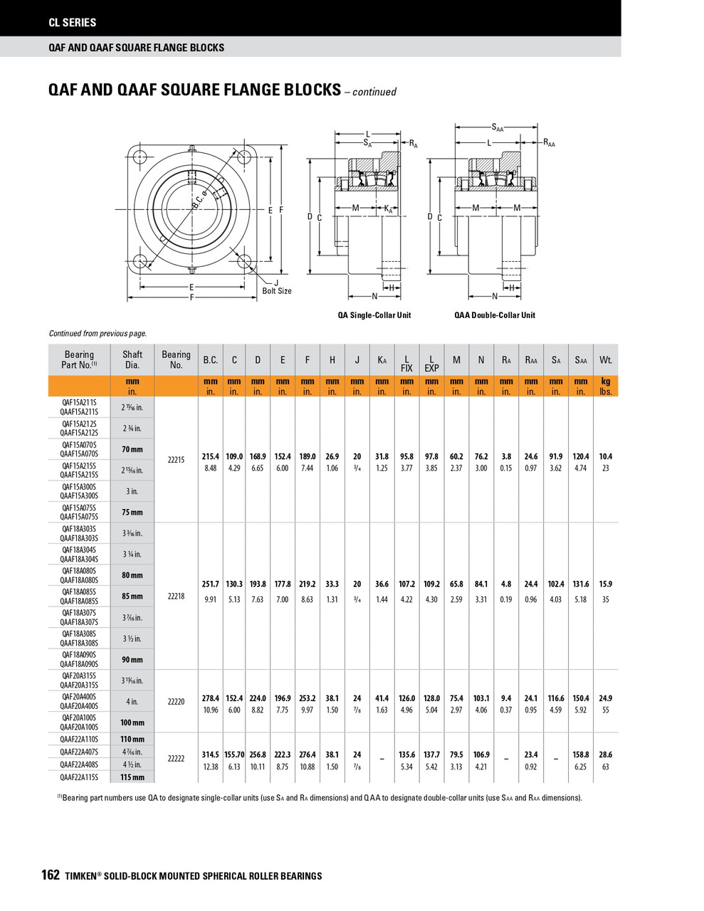 3-7/16" Timken QAAF Square Flange Block - Two Concentric Shaft Collars - Triple Lip Viton Seals - Float  QAAF18A307SEN