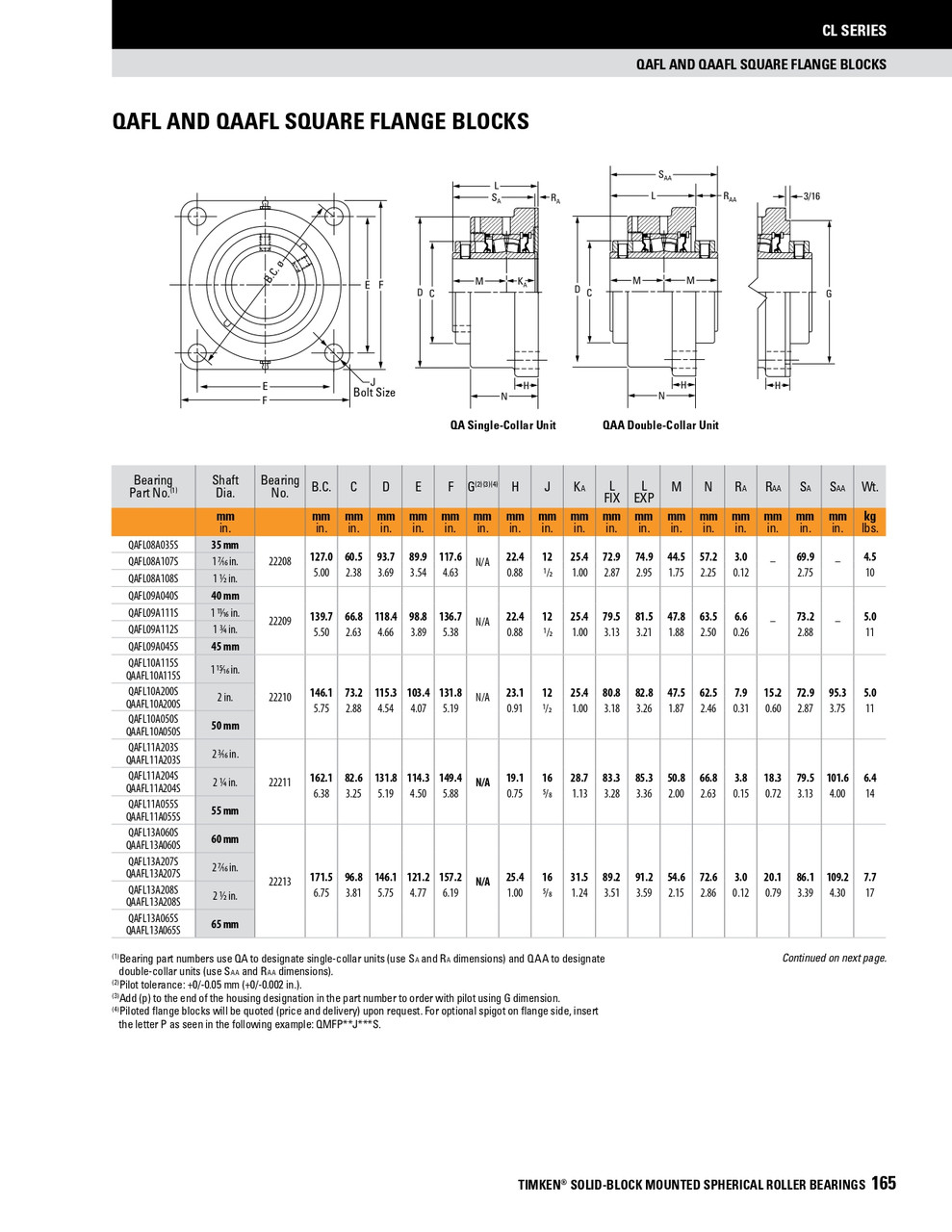 1-15/16" Timken QAAFL Square Flange Block - Two Concentric Shaft Collars - Triple Lip Urethane Seals - Fixed  QAAFL10A115SO