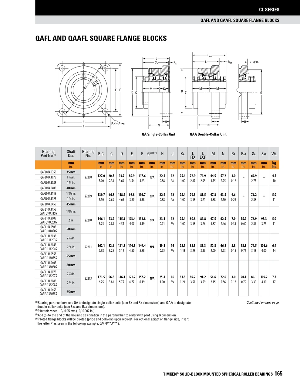 65mm Timken QAAFL Square Flange Block - Two Concentric Shaft Collars - Triple Lip Nitrile Seals - Float  QAAFL13A065SEM