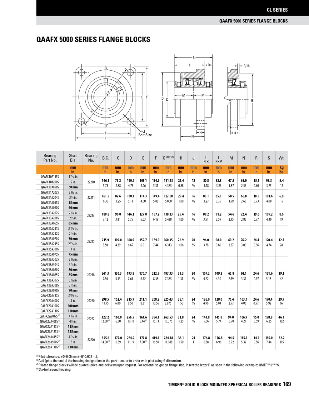 110mm Timken QAAFXP Square Shallow Pilot Flange Block - Two Concentric Shaft Collars - Double Lip Nitrile Seals - Fixed  QAAFXP22A110SB