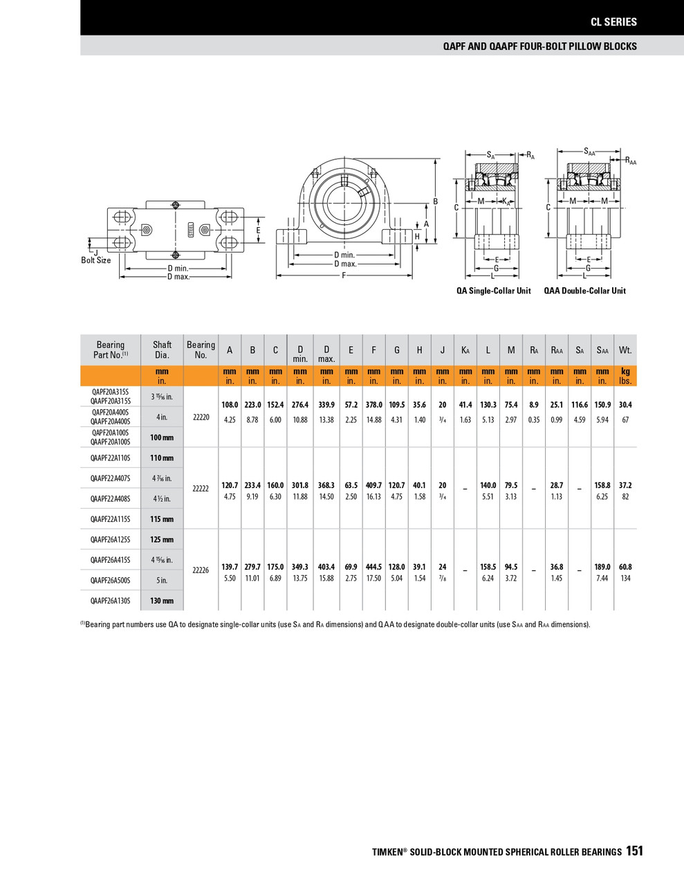 3-15/16" Timken QAAPF Four Bolt Pillow Block - Two Concentric Shaft Collars - Double Lip Nitrile Seals - Fixed  QAAPF20A315SB