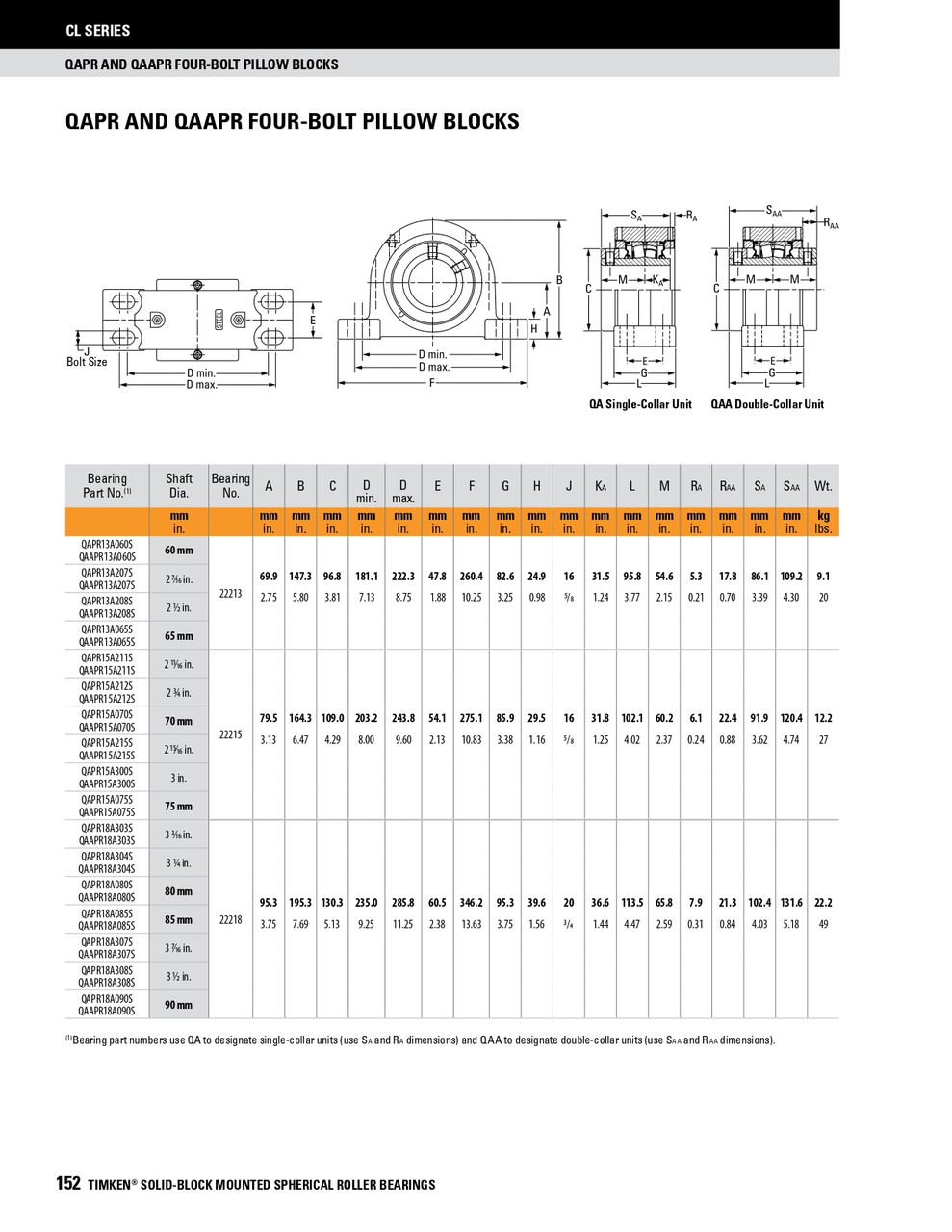 2-7/16" Timken QAAPR Four Bolt Pillow Block - Two Concentric Shaft Collars - Double Lip Viton Seals - Float  QAAPR13A207SEC