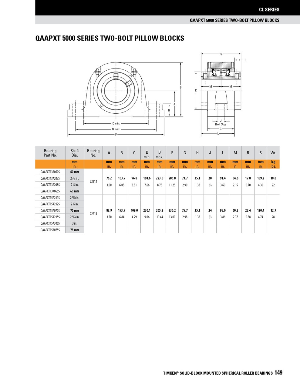 75mm Timken QAAPXT Two Bolt Pillow Block - Two Concentric Shaft Collars - Double Lip Nitrile Seals - Fixed  QAAPXT15A075SB
