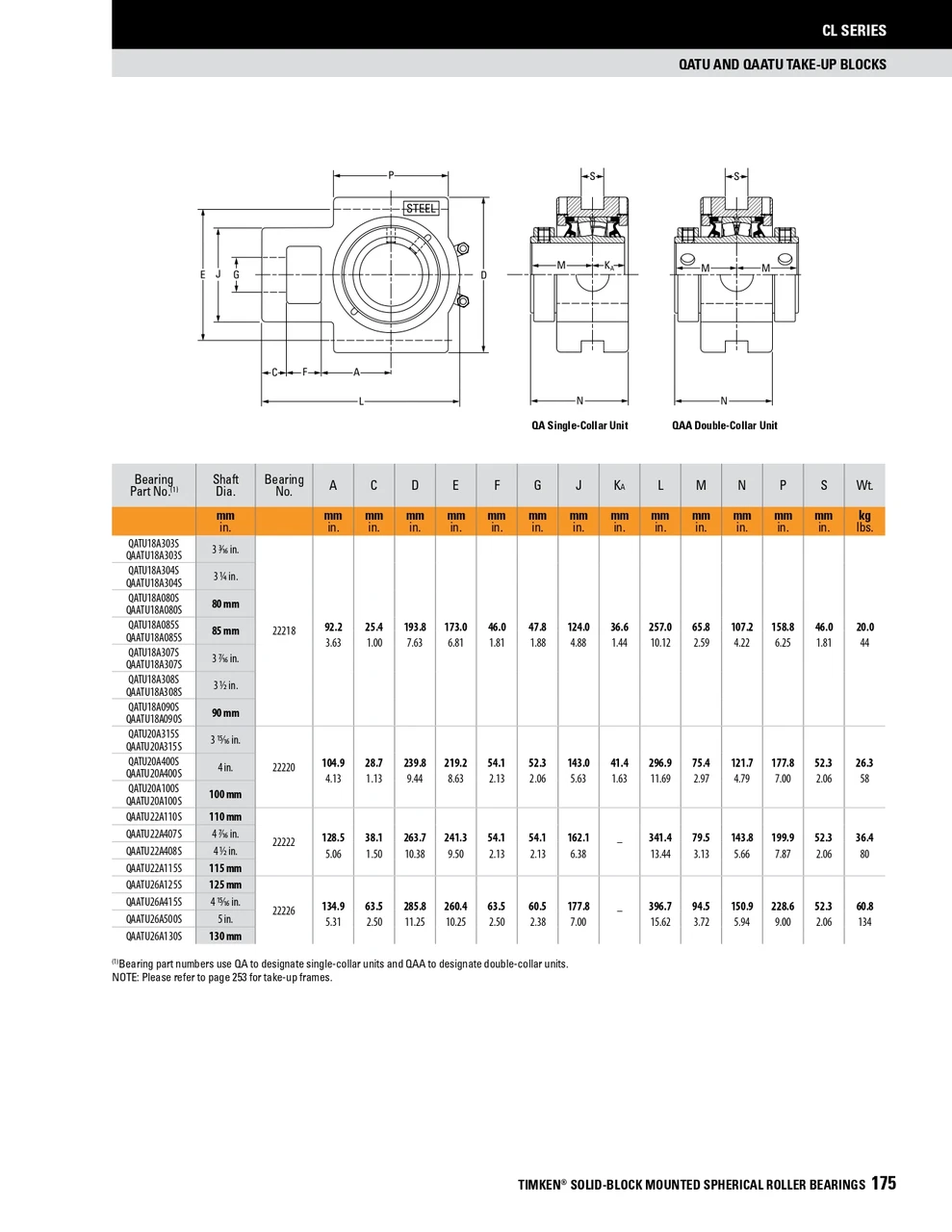 5" Timken QAATU Wide Slot Take-Up Block - Two Concentric Shaft Collars - Teflon Labyrinth Seals - Fixed  QAATU26A500ST