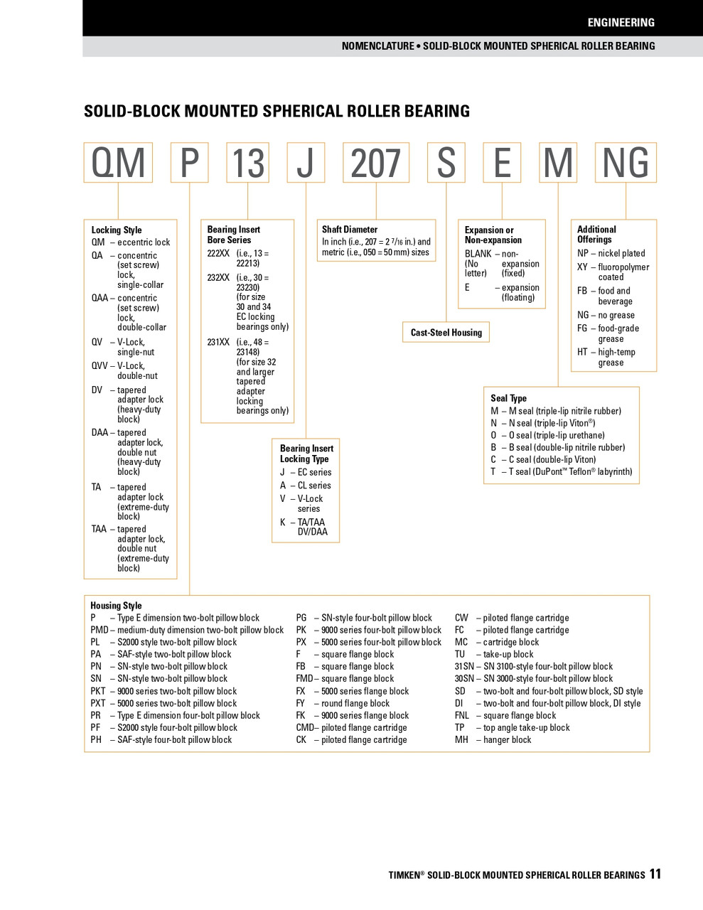 65mm Timken QAF Square Flange Block - Concentric Shaft Collar - Triple Lip Nitrile Seals - Fixed  QAF13A065SM