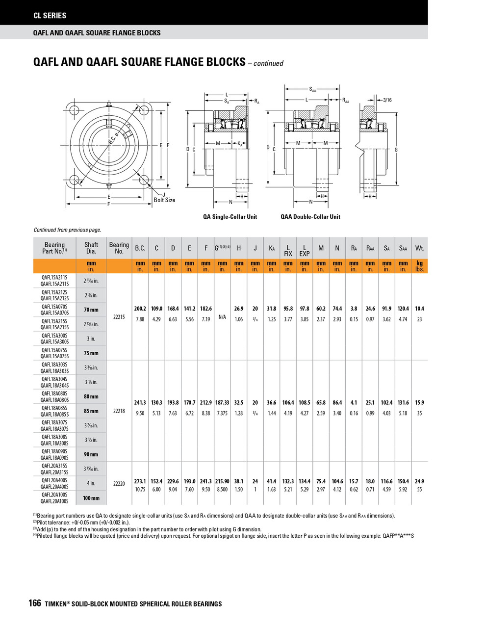 2-11/16" Timken QAFL Square Flange Block - Concentric Shaft Collar - Triple Lip Urethane Seals - Float  QAFL15A211SEO