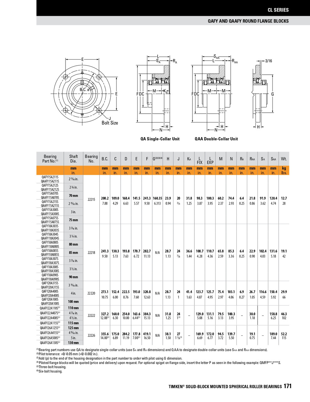3-1/2" Timken QAFY Round Flange Block - Concentric Shaft Collar - Double Lip Nitrile Seals - Fixed  QAFY18A308SB