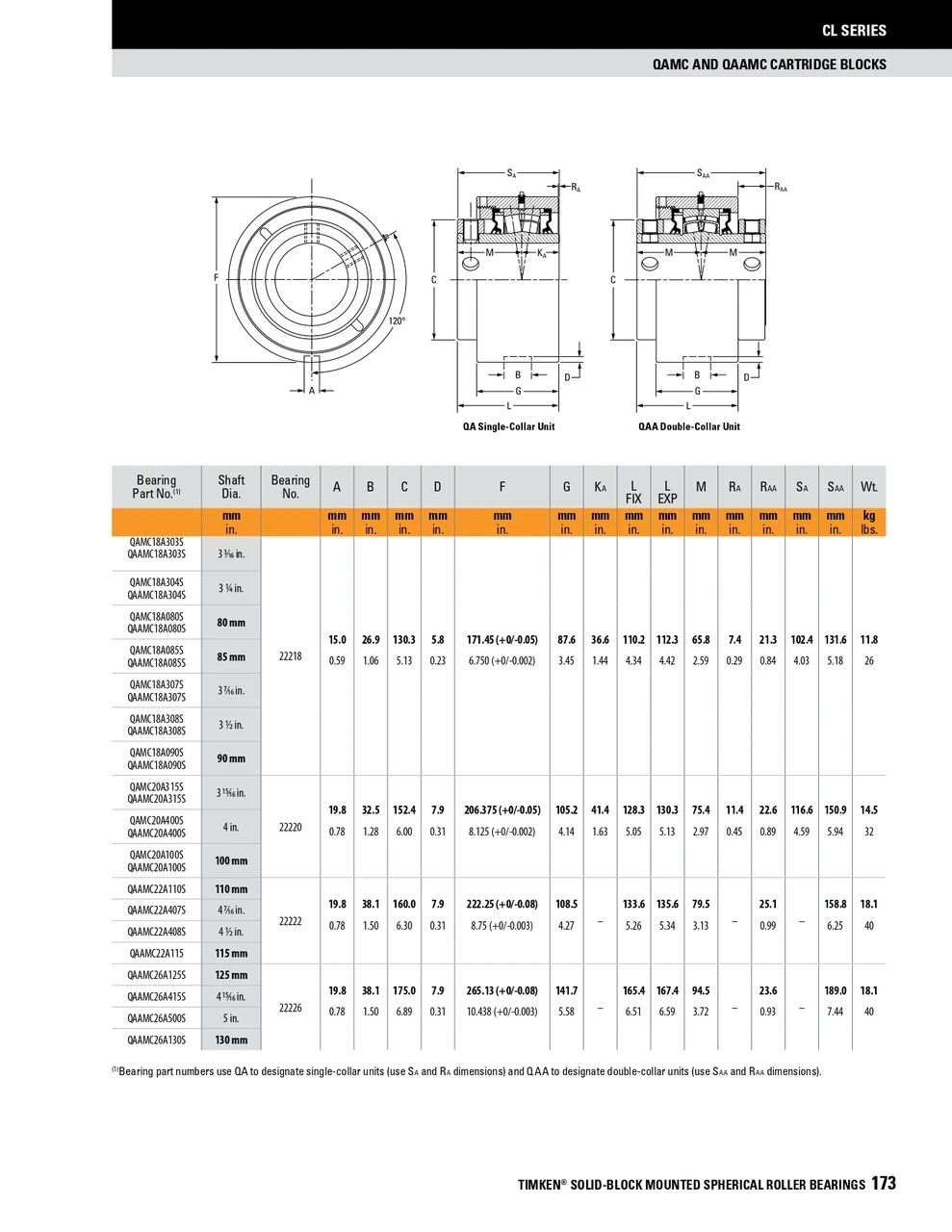 90mm Timken QAMC Cartridge Bearing Block - Concentric Shaft Collar - Triple Lip Viton Seals - Fixed  QAMC18A090SN