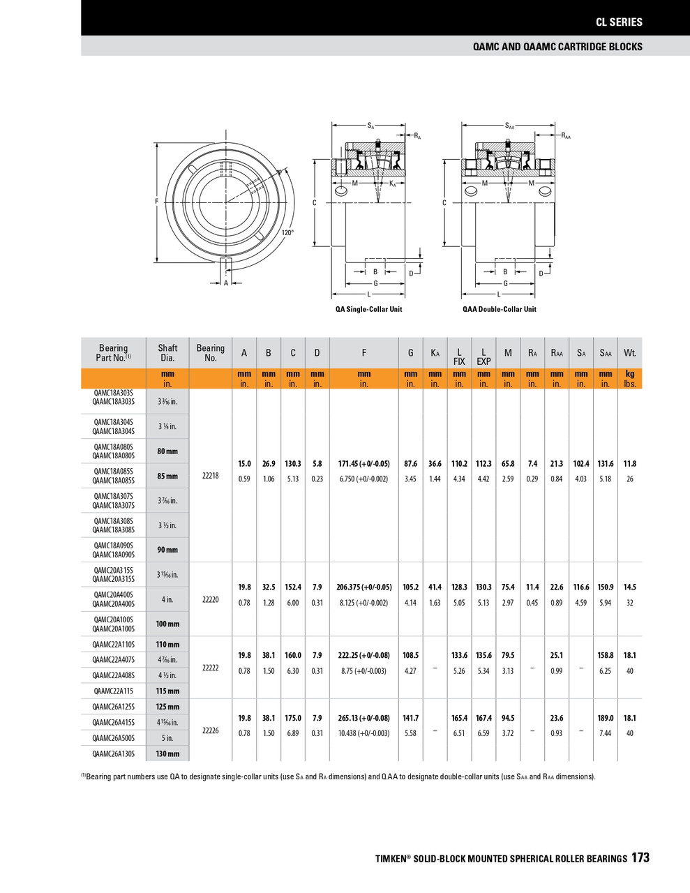 3-1/4" Timken QAMC Cartridge Bearing Block - Concentric Shaft Collar - Double Lip Viton Seals - Fixed  QAMC18A304SC