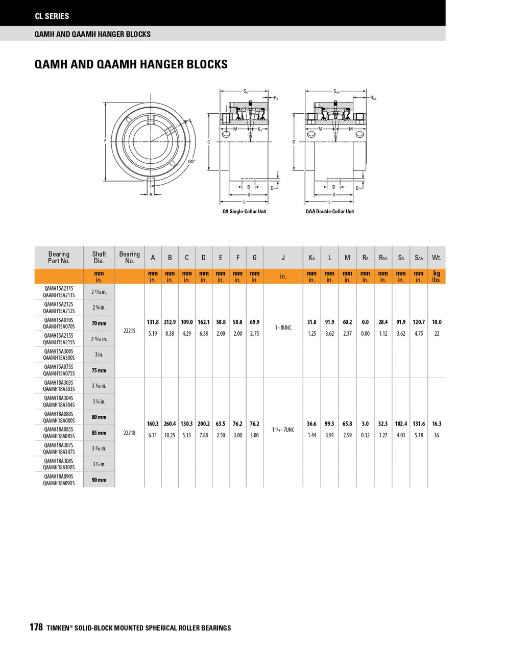 75mm Timken QAMH Hanger Bearing Block - Concentric Shaft Collar - Triple Lip Viton Seals - Fixed  QAMH15A075SN