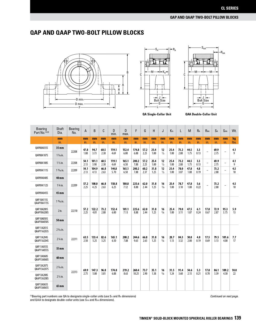 2" Timken QAP Two Bolt Pillow Block - Concentric Shaft Collar - Triple Lip Viton Seals - Fixed  QAP10A200SN