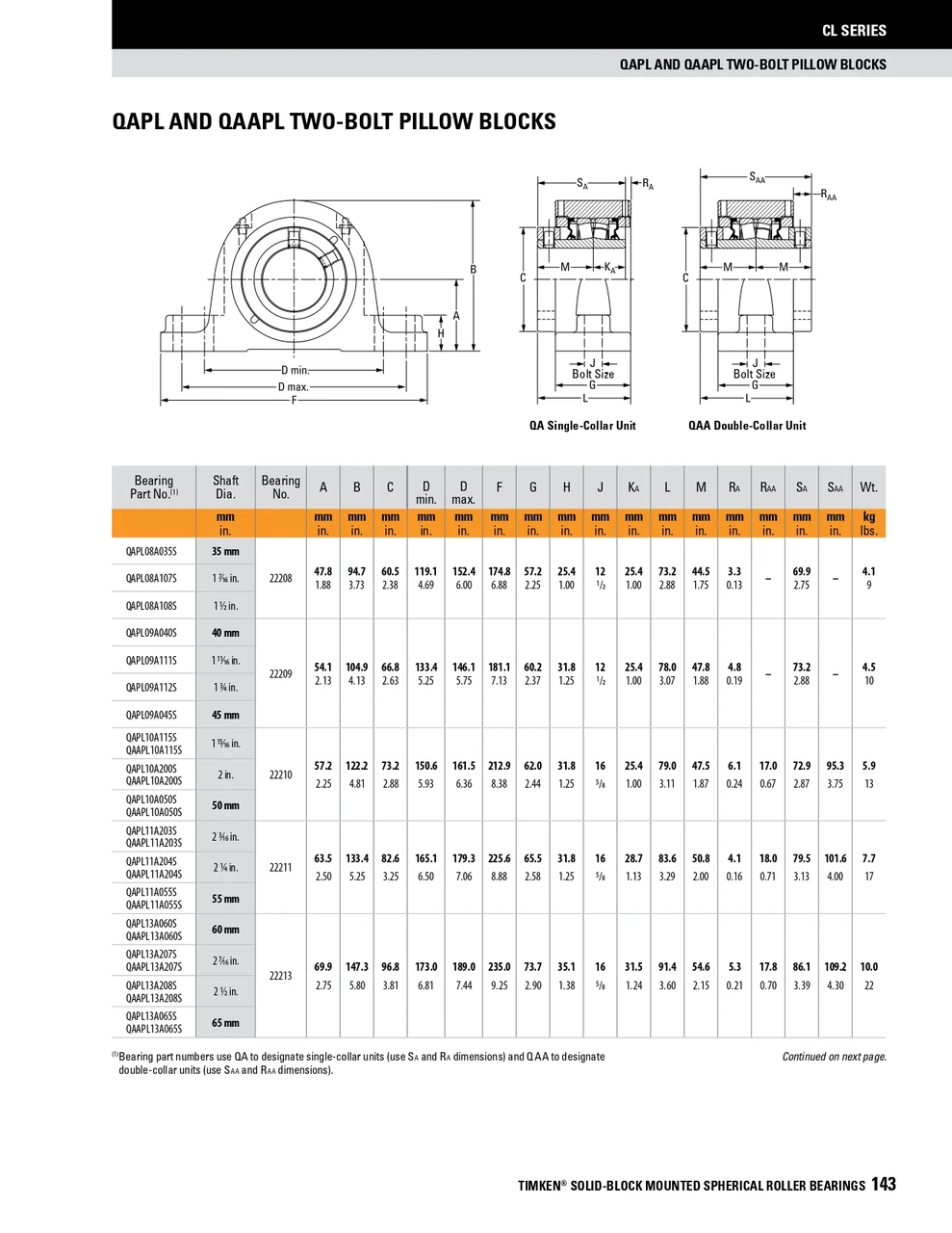 2" Timken QAPL Two Bolt Pillow Block - Concentric Shaft Collar - Double Lip Nitrile Seals - Float  QAPL10A200SEB