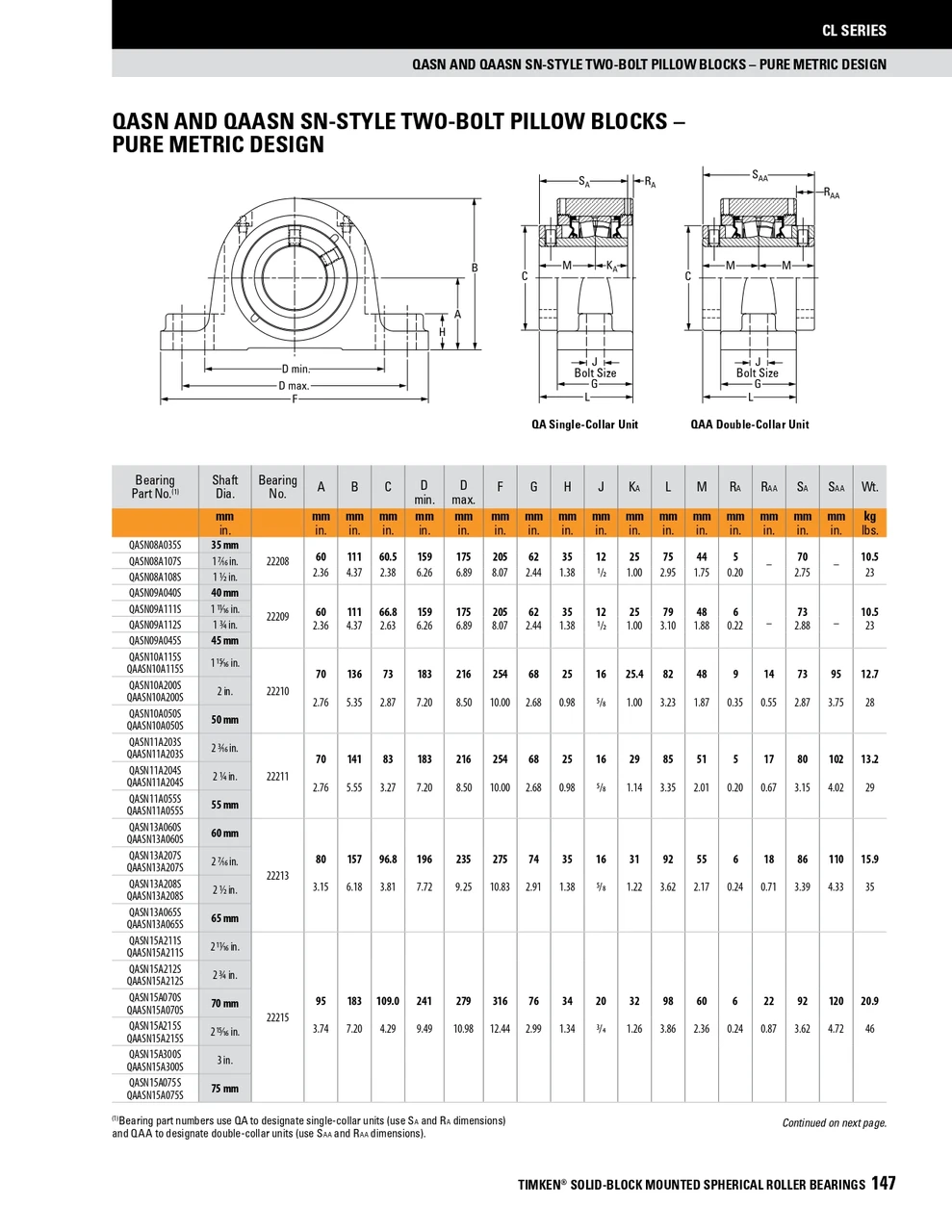 1-15/16" Timken QASN Two Bolt Pillow Block - Concentric Shaft Collar - Teflon Labyrinth Seals - Float  QASN10A115SET