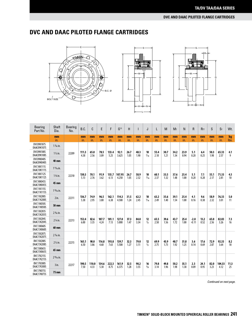 1-3/4" Timken DVC Round Deep Pilot Flange Block - Taper Lock Adapter - Triple Lip Nitrile Seals - Float  DVC10K112SEM