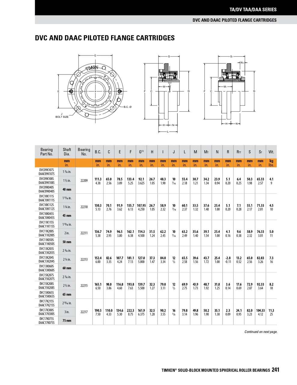 65mm Timken DVC Round Deep Pilot Flange Block - Taper Lock Adapter - Double Lip Nitrile Seals - Fixed  DVC15K065SB