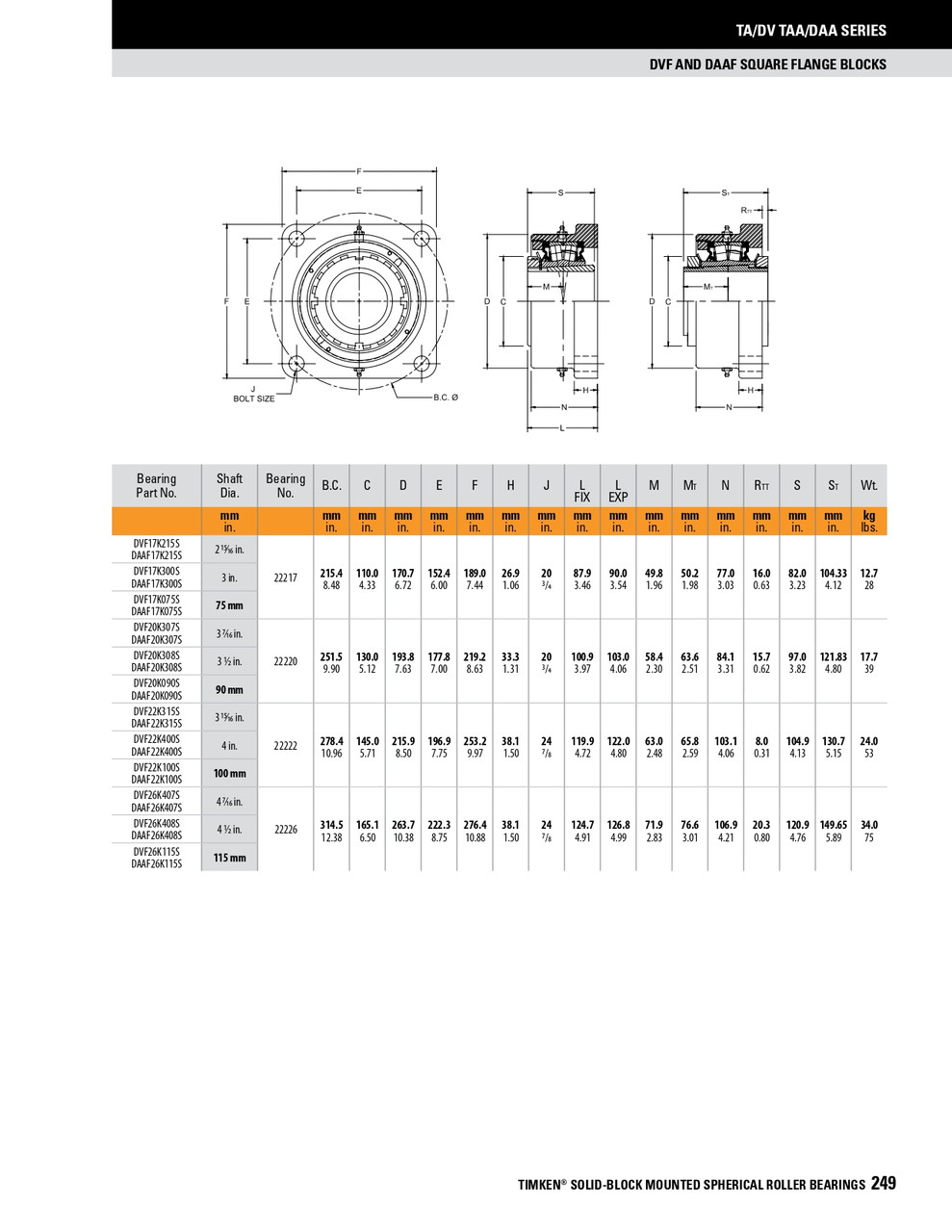 90mm Timken DVF Square Flange Block - Taper Lock Adapter - Double Lip Viton Seals - Fixed  DVF20K090SC