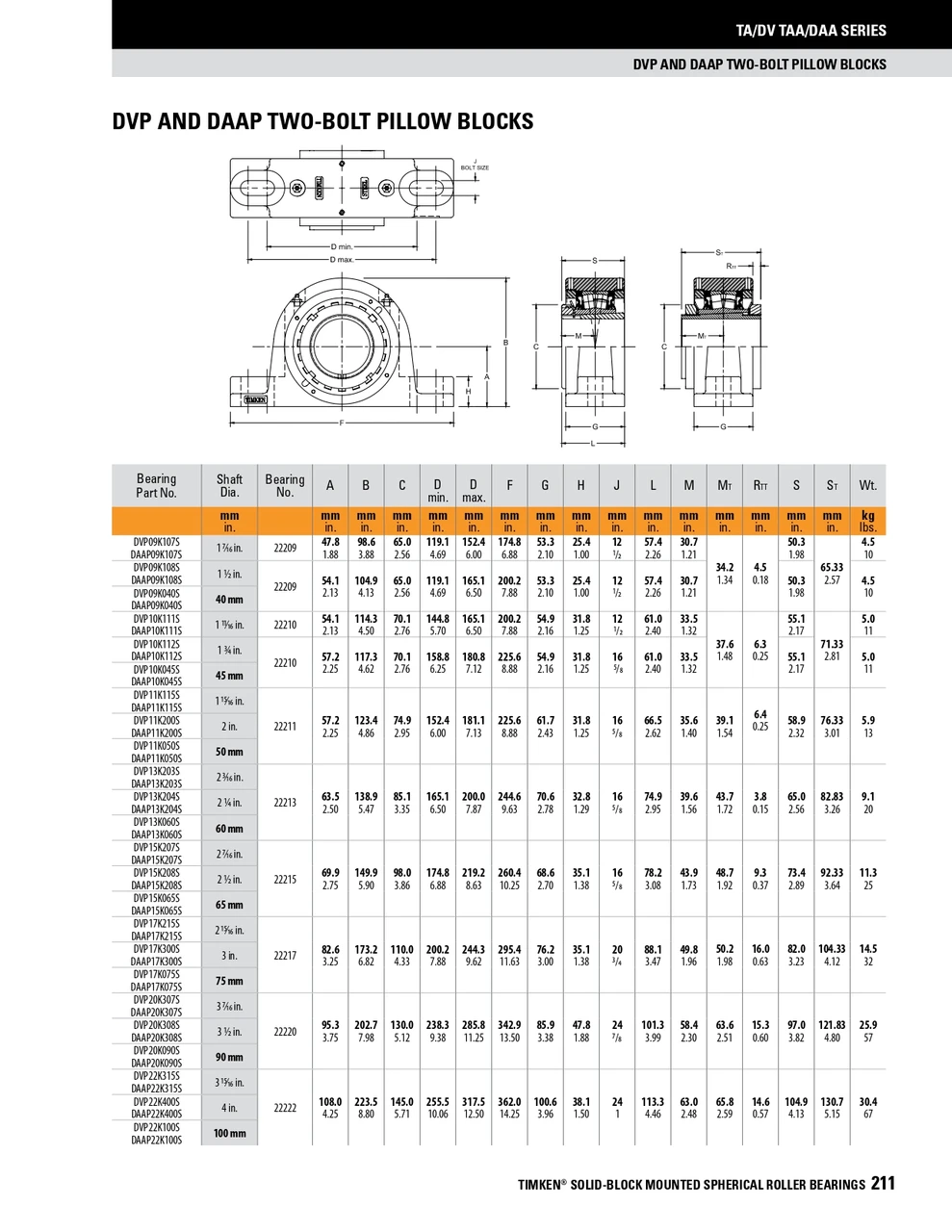 1-7/16" Timken DVP Two Bolt Pillow Block - Taper Lock Adapter - Triple Lip Nitrile Seals - Fixed  DVP09K107SM