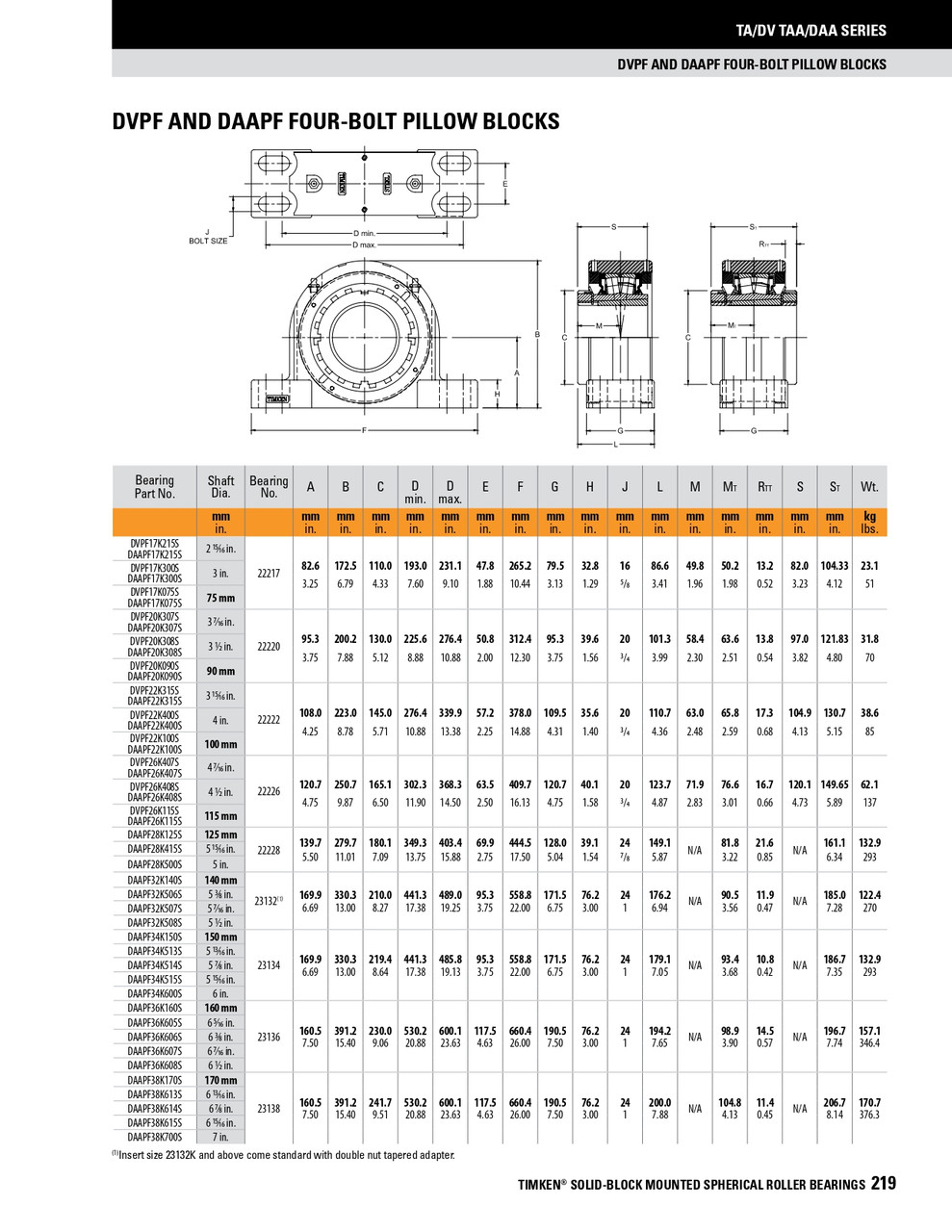 115mm Timken DVPF Four Bolt Pillow Block - Taper Lock Adapter - Triple Lip Viton Seals - Float  DVPF26K115SN