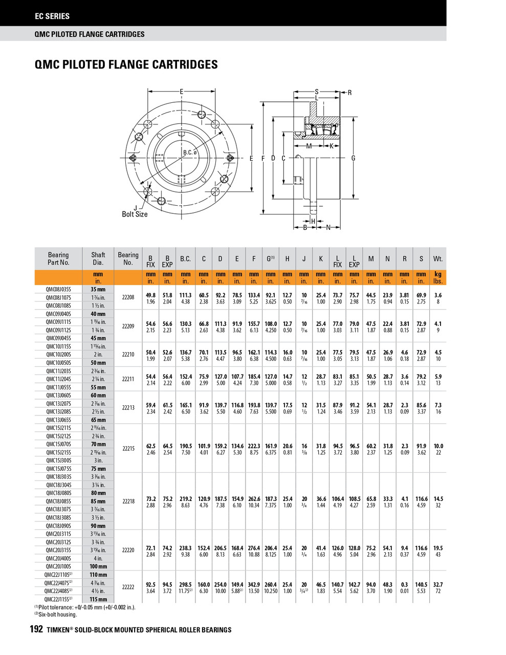 50mm Timken QMC Round Deep Pilot Flange Block - Eccentric Locking Collar - Triple Lip Nitrile Seals - Fixed  QMC10J050SM