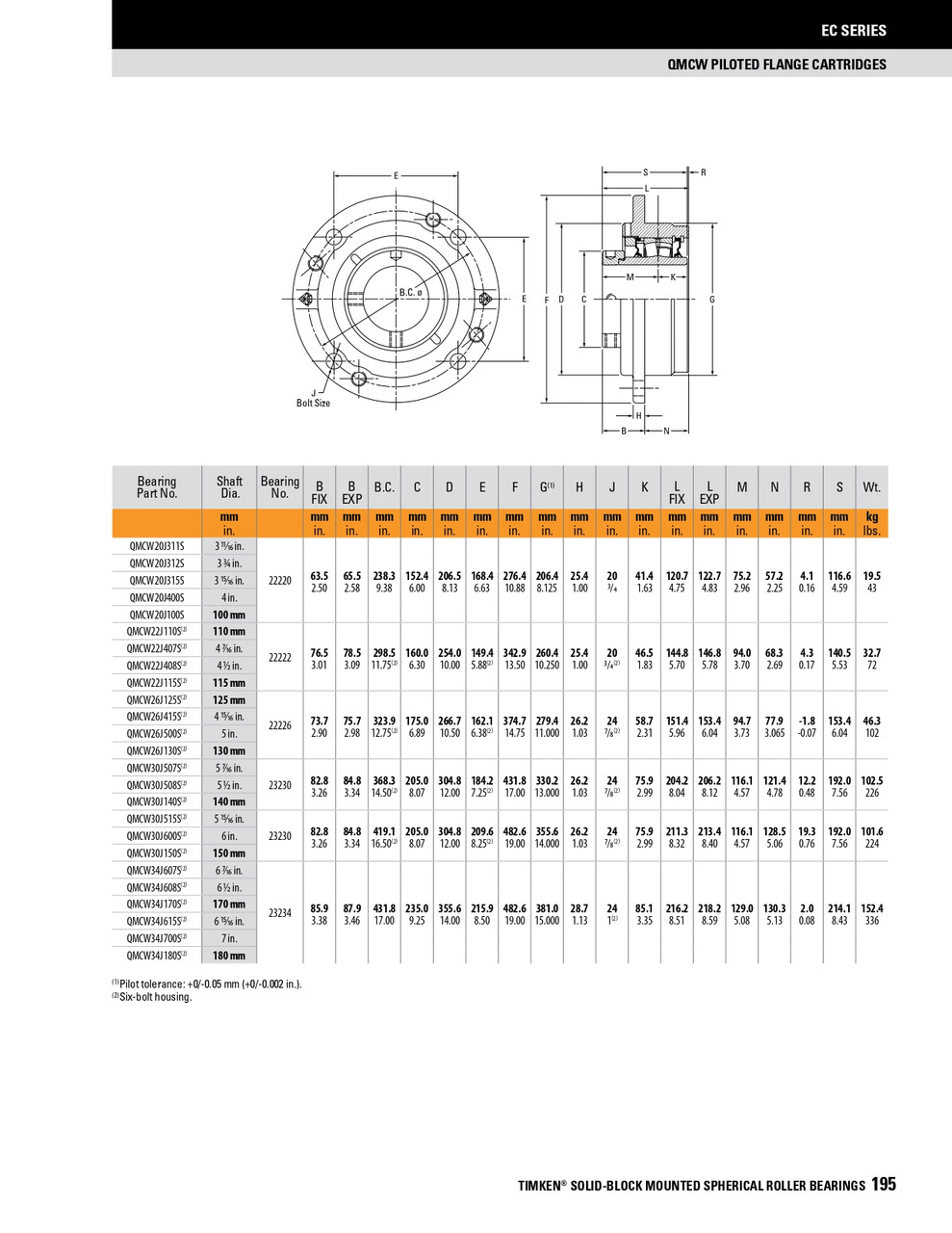 3-15/16" Timken QMCW Round Deep Pilot Flange Block - Eccentric Locking Collar - Teflon Labyrinth Seals - Fixed  QMCW20J315ST