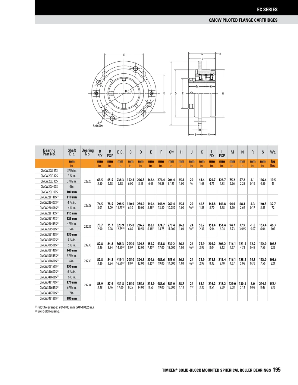 5" Timken QMCW Round Deep Pilot Flange Block - Eccentric Locking Collar - Teflon Labyrinth Seals - Float  QMCW26J500SET