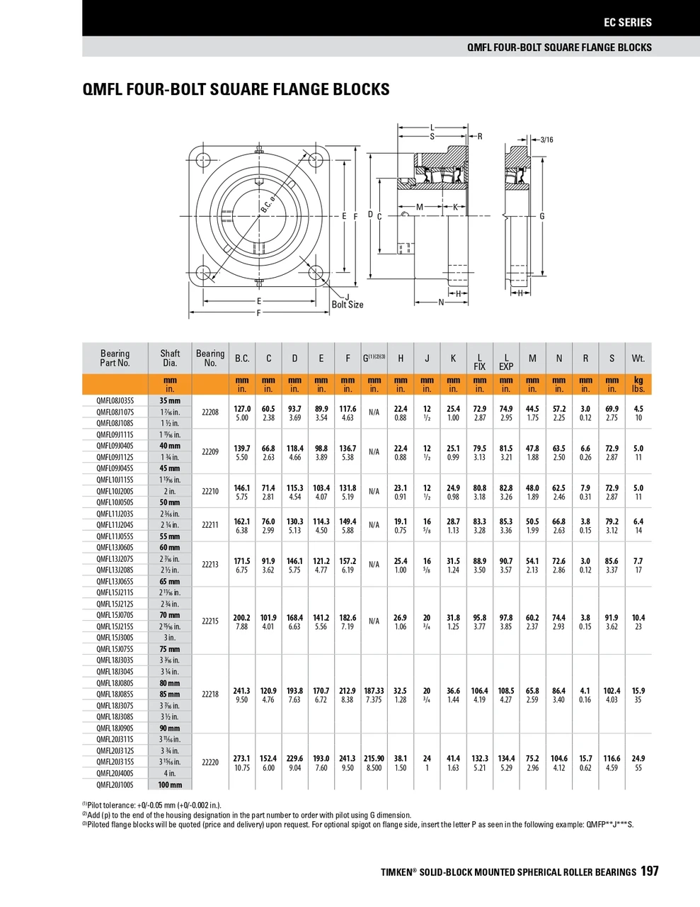 1-3/4" Timken QMFL Square Flange Block - Eccentric Locking Collar - Double Lip Nitrile Seals - Fixed  QMFL09J112SB