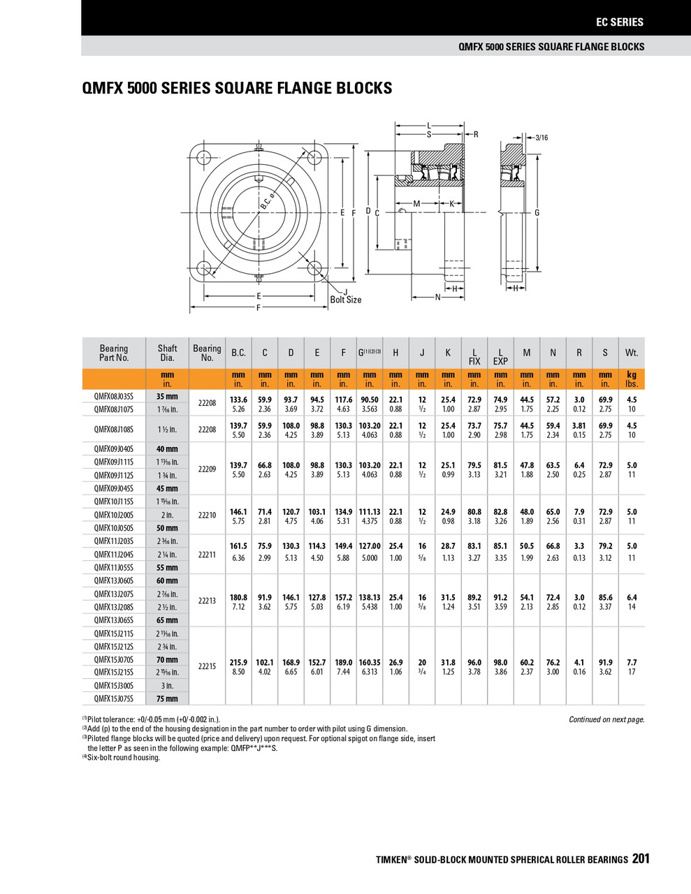 45mm Timken QMFXP Square Shallow Pilot Flange Block - Eccentric Locking Collar - Triple Lip Urethane Seals - Fixed  QMFXP09J045SO
