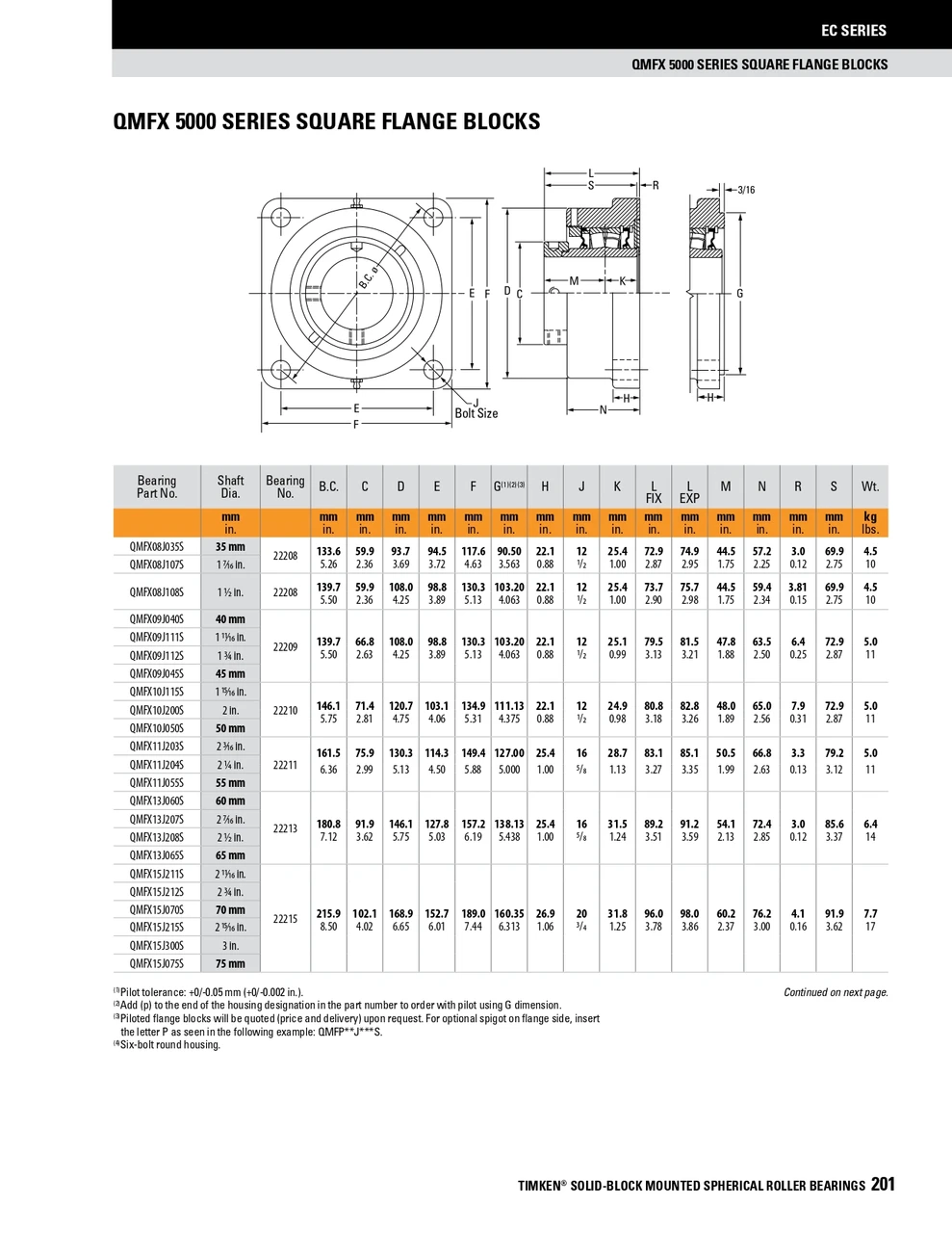 65mm Timken QMFXP Square Shallow Pilot Flange Block - Eccentric Locking Collar - Double Lip Viton Seals - Float  QMFXP13J065SEC