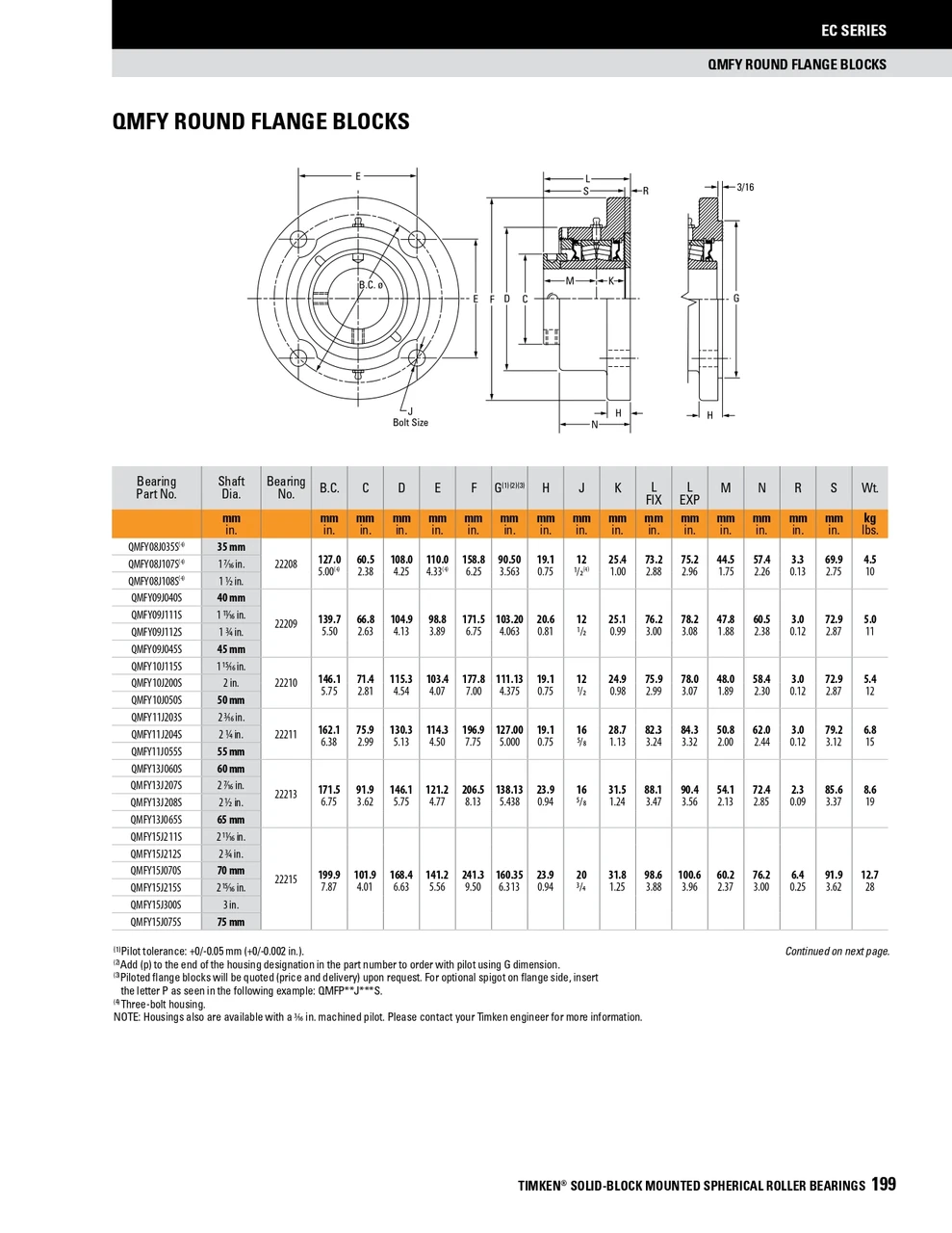 2-3/16" Timken QMFYP Round Shallow Pilot Flange Block - Eccentric Locking Collar - Teflon Labyrinth Seals - Float  QMFYP11J203SET
