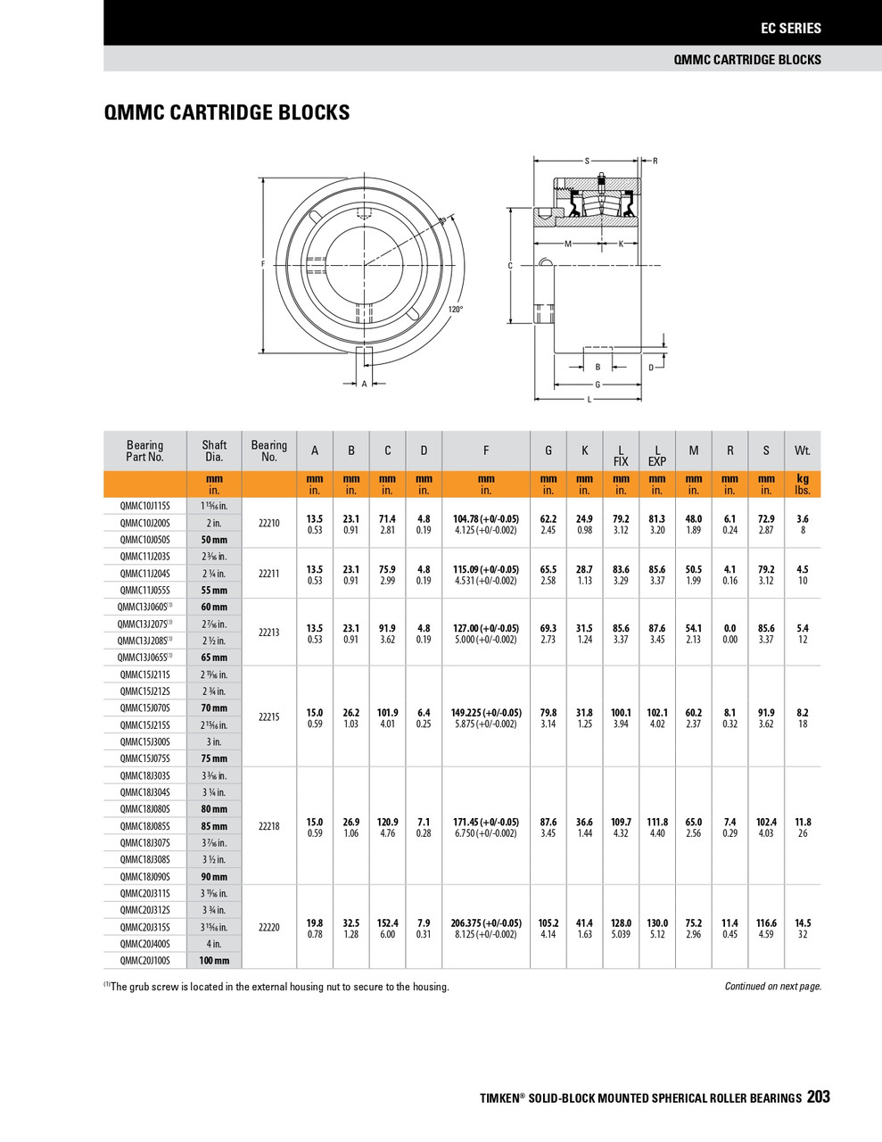 80mm Timken QMMC Cartridge Bearing Block - Eccentric Locking Collar - Triple Lip Viton Seals - Fixed  QMMC18J080SN
