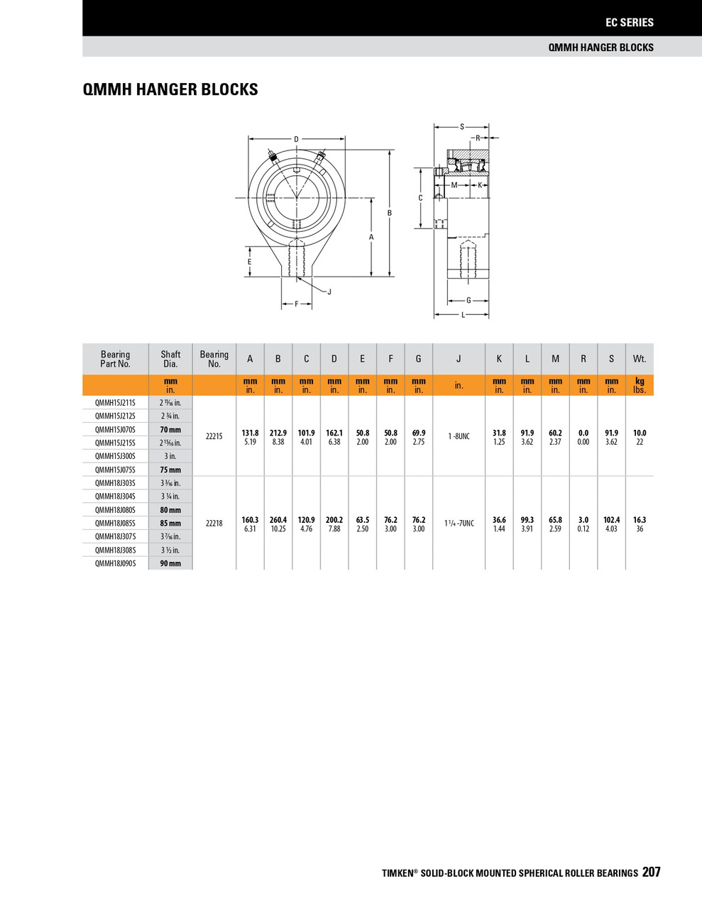 80mm Timken QMMH Hanger Bearing Block - Eccentric Locking Collar - Triple Lip Nitrile Seals - Fixed  QMMH18J080SM