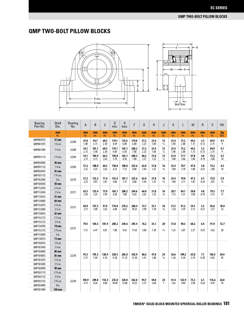 45mm Timken QMP Two Bolt Pillow Block - Eccentric Locking Collar - Double Lip Nitrile Seals - Float  QMP09J045SEB