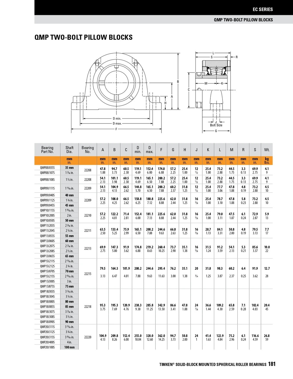 45mm Timken QMP Two Bolt Pillow Block - Eccentric Locking Collar - Teflon Labyrinth Seals - Fixed  QMP09J045ST