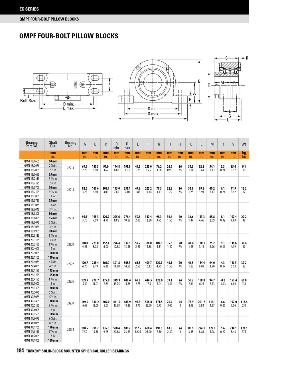 110mm Timken QMPF Four Bolt Pillow Block - Eccentric Locking Collar - Double Lip Viton Seals - Fixed  QMPF22J110SC