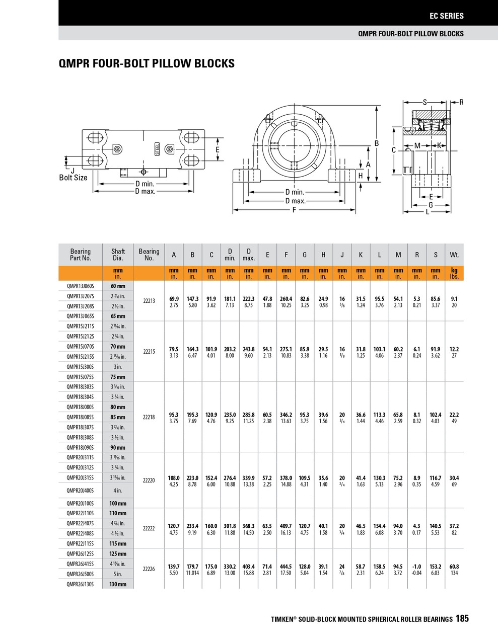 2-11/16" Timken QMPR Four Bolt Pillow Block - Eccentric Locking Collar - Triple Lip Nitrile Seals - Fixed  QMPR15J211SM