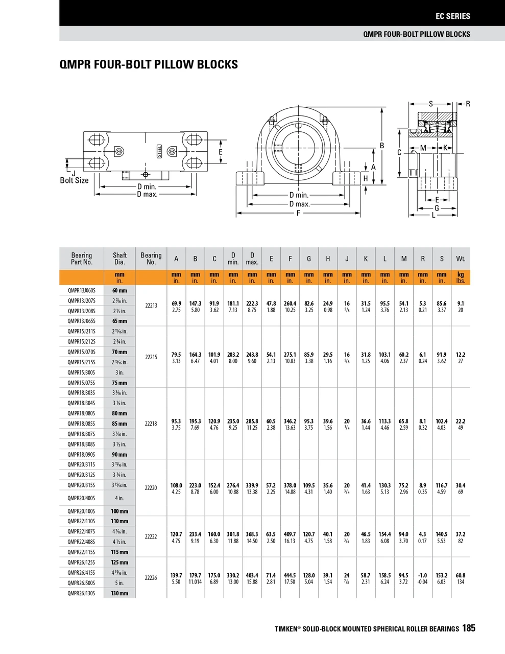 90mm Timken QMPR Four Bolt Pillow Block - Eccentric Locking Collar - Triple Lip Urethane Seals - Float  QMPR18J090SEO