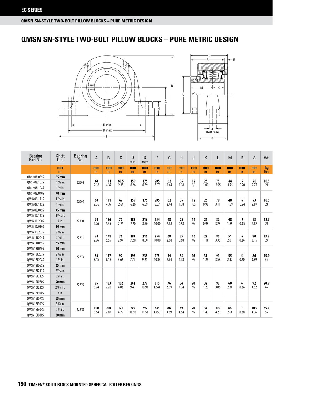 2-3/4" Timken QMSN Two Bolt Pillow Block - Eccentric Locking Collar - Triple Lip Nitrile Seals - Float  QMSN15J212SEM