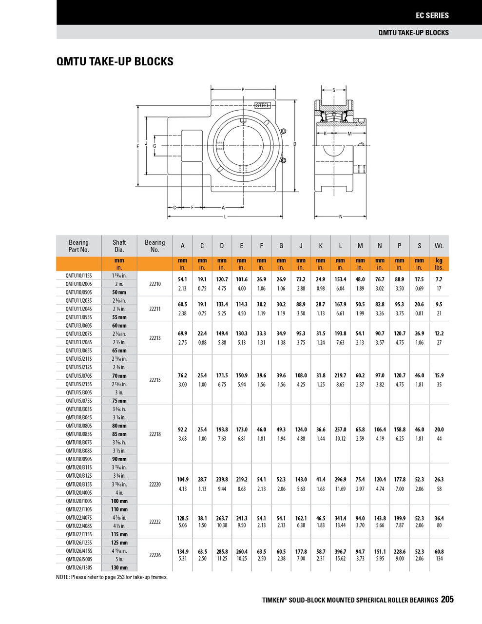 3-11/16" Timken QMTU Wide Slot Take-Up Block - Eccentric Locking Collar - Double Lip Viton Seals - Float  QMTU20J311SEC