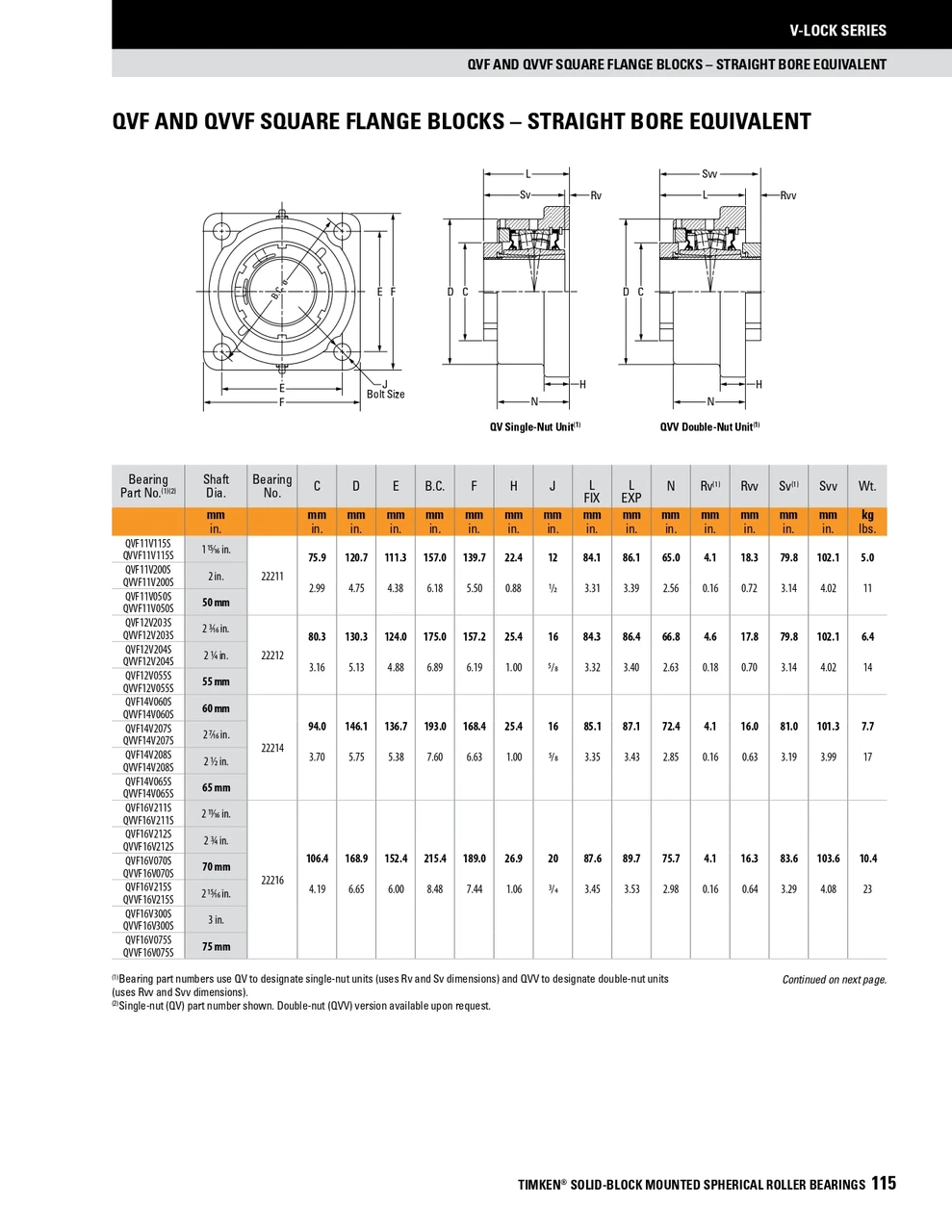 65mm Timken QVF Square Flange Block - Single V-Lock® - Double Lip Viton Seals - Fixed  QVF14V065SC