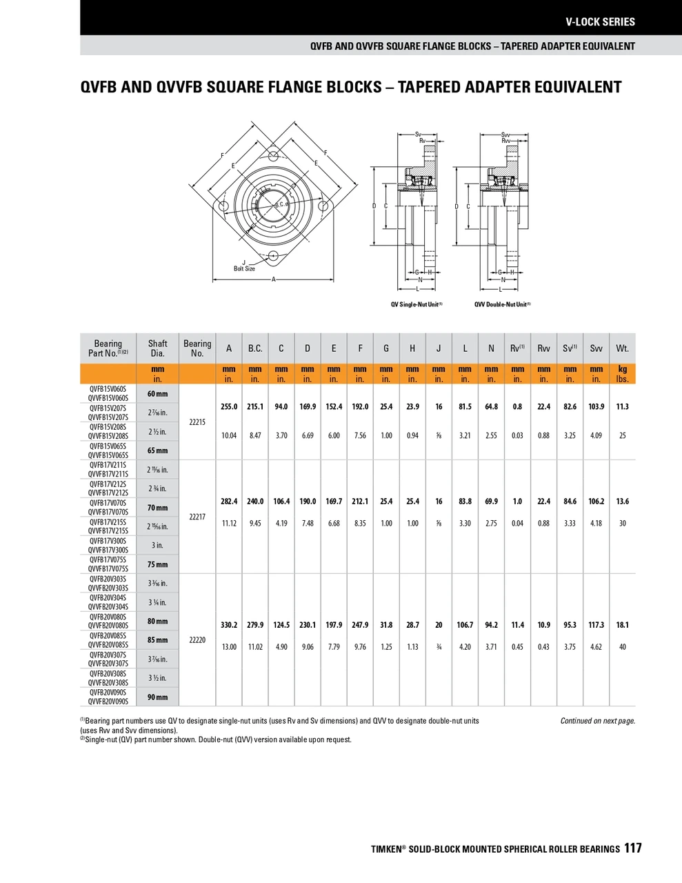 65mm Timken QVFB Square Flange Block - Single V-Lock® - Triple Lip Nitrile Seals - Fixed  QVFB15V065SM