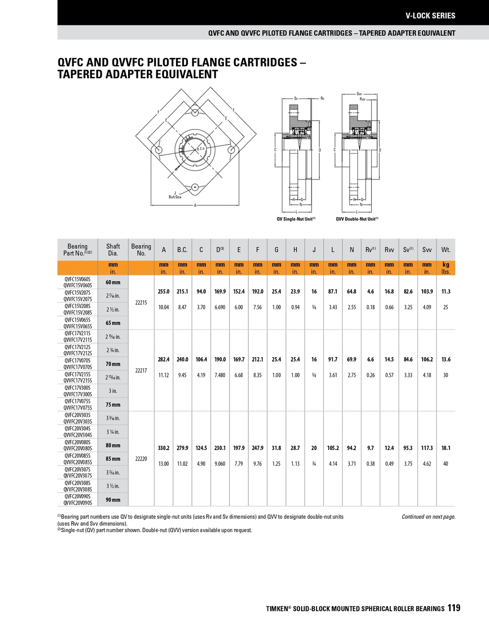 65mm Timken QVFC Square Pilot Flange Block - Single V-Lock® - Triple Lip Urethane Seals - Fixed  QVFC15V065SO